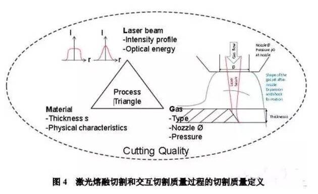 不锈钢激光切割之熔融切割要点分析总结
