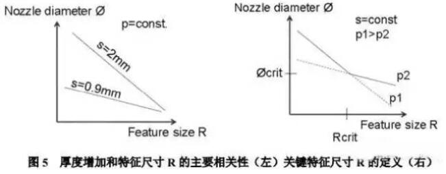 不锈钢激光切割之熔融切割要点分析总结